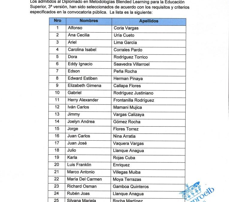 Lista de admitidos al diplomado Metodologías Blended Learning para la educación superior (2024)