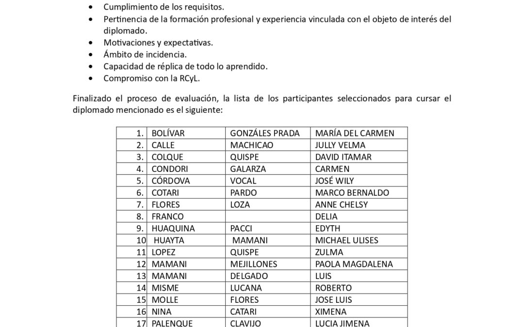 Lista de admitidos al diplomado en Culturas y Lenguas (8ª versión)